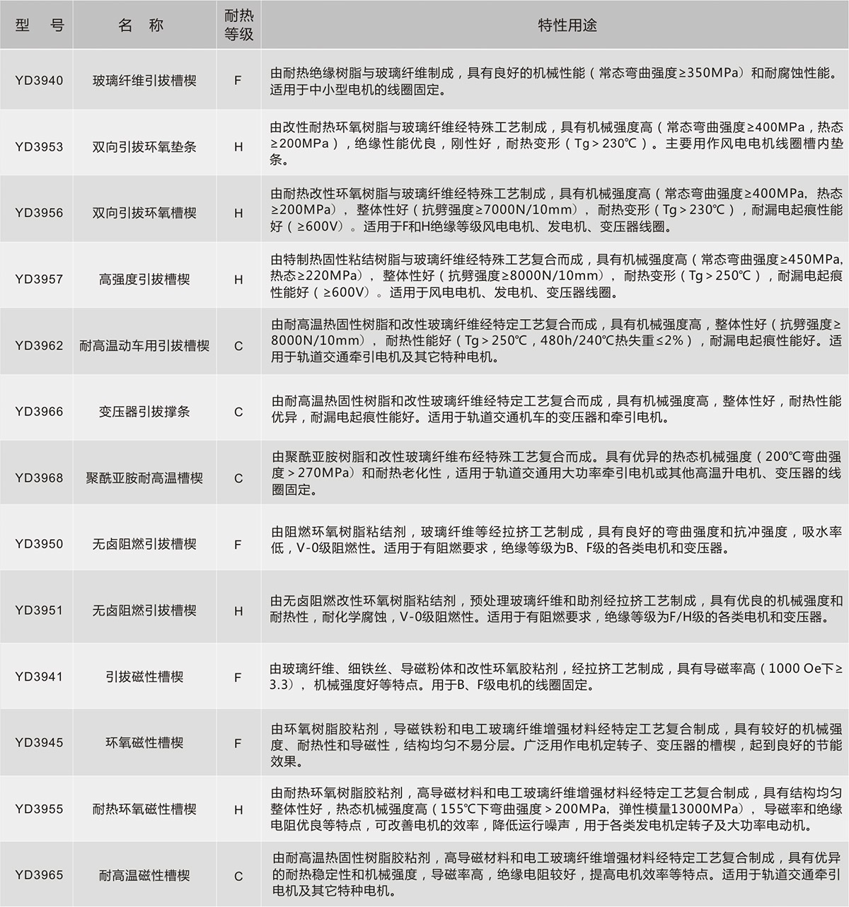bifa必发·(中国集团)唯一官方网站