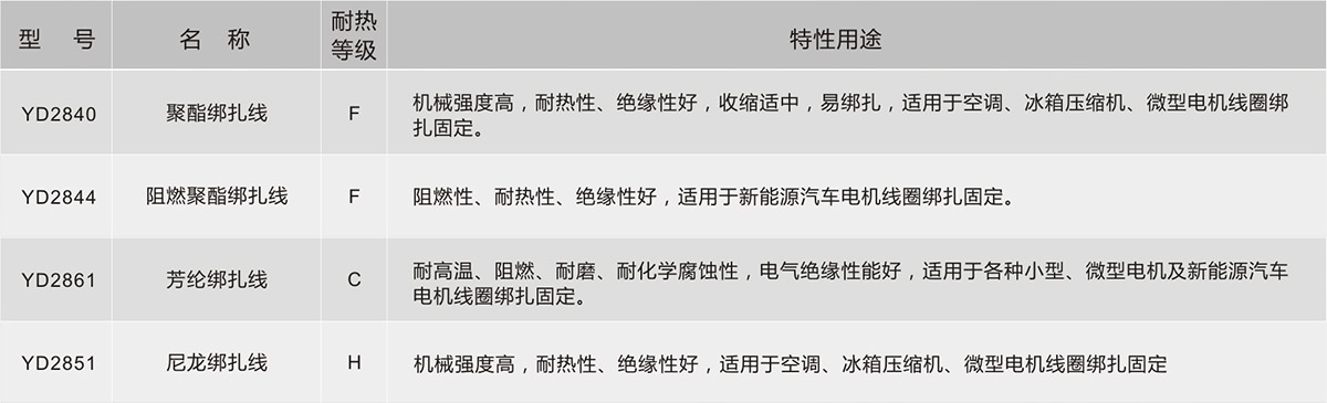 bifa必发·(中国集团)唯一官方网站
