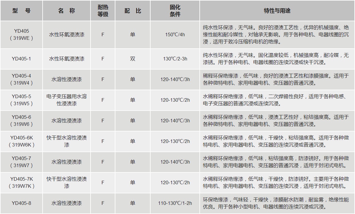 bifa必发·(中国集团)唯一官方网站
