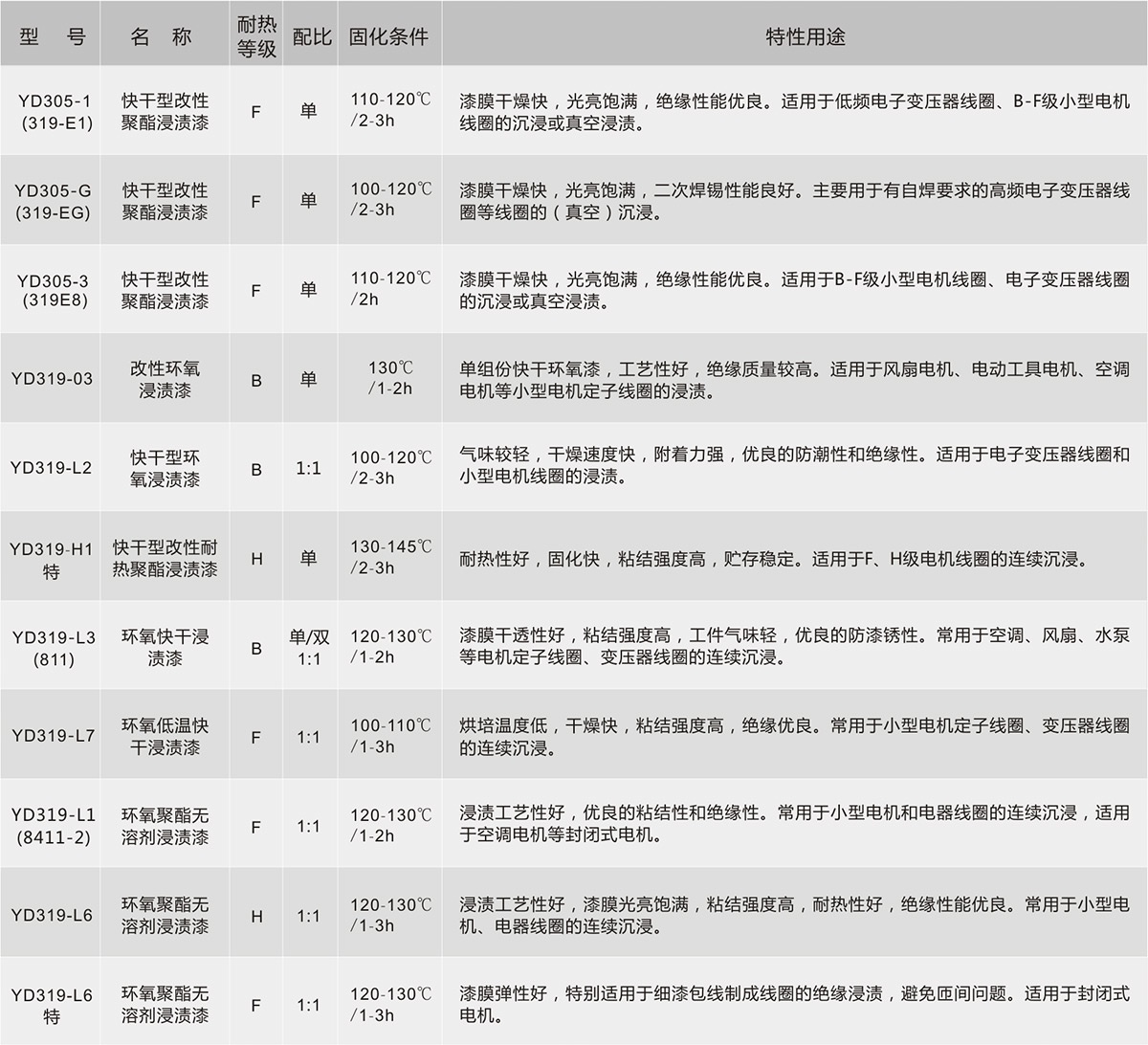 bifa必发·(中国集团)唯一官方网站