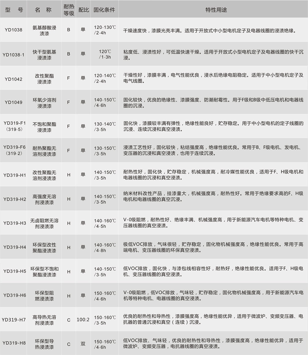 bifa必发·(中国集团)唯一官方网站
