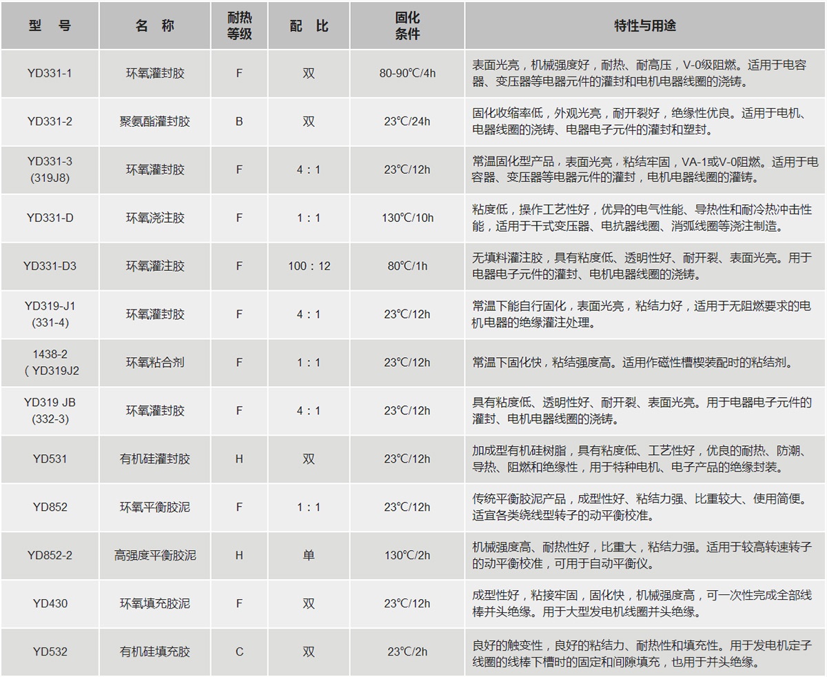 bifa必发·(中国集团)唯一官方网站