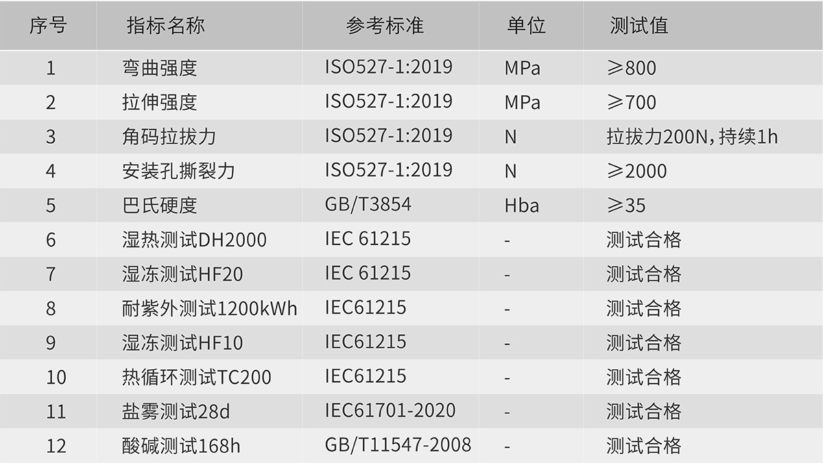 bifa必发·(中国集团)唯一官方网站