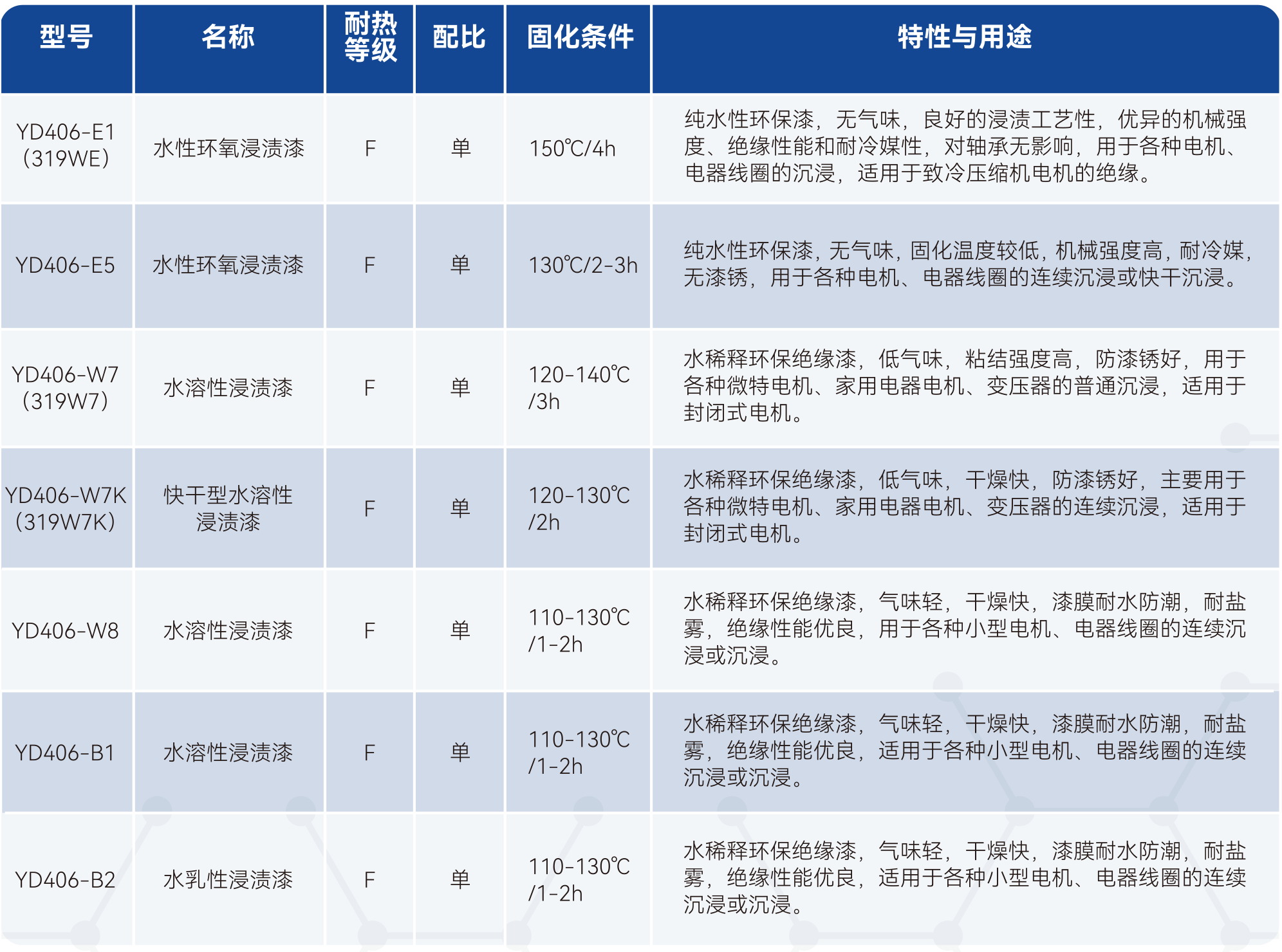 bifa必发·(中国集团)唯一官方网站