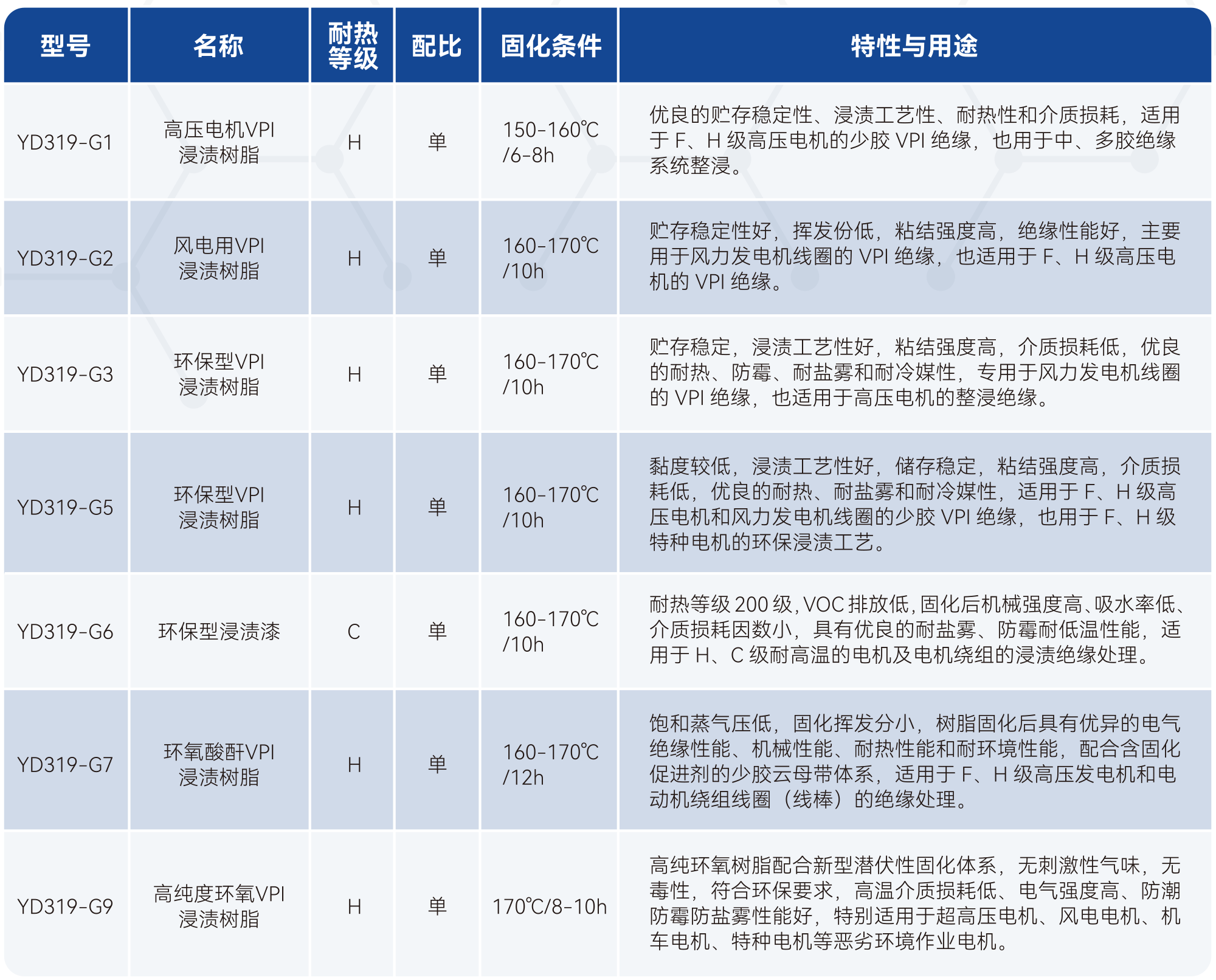 bifa必发·(中国集团)唯一官方网站