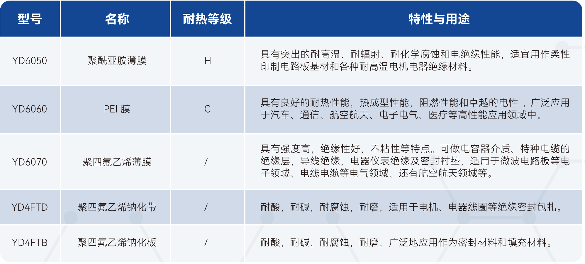 bifa必发·(中国集团)唯一官方网站