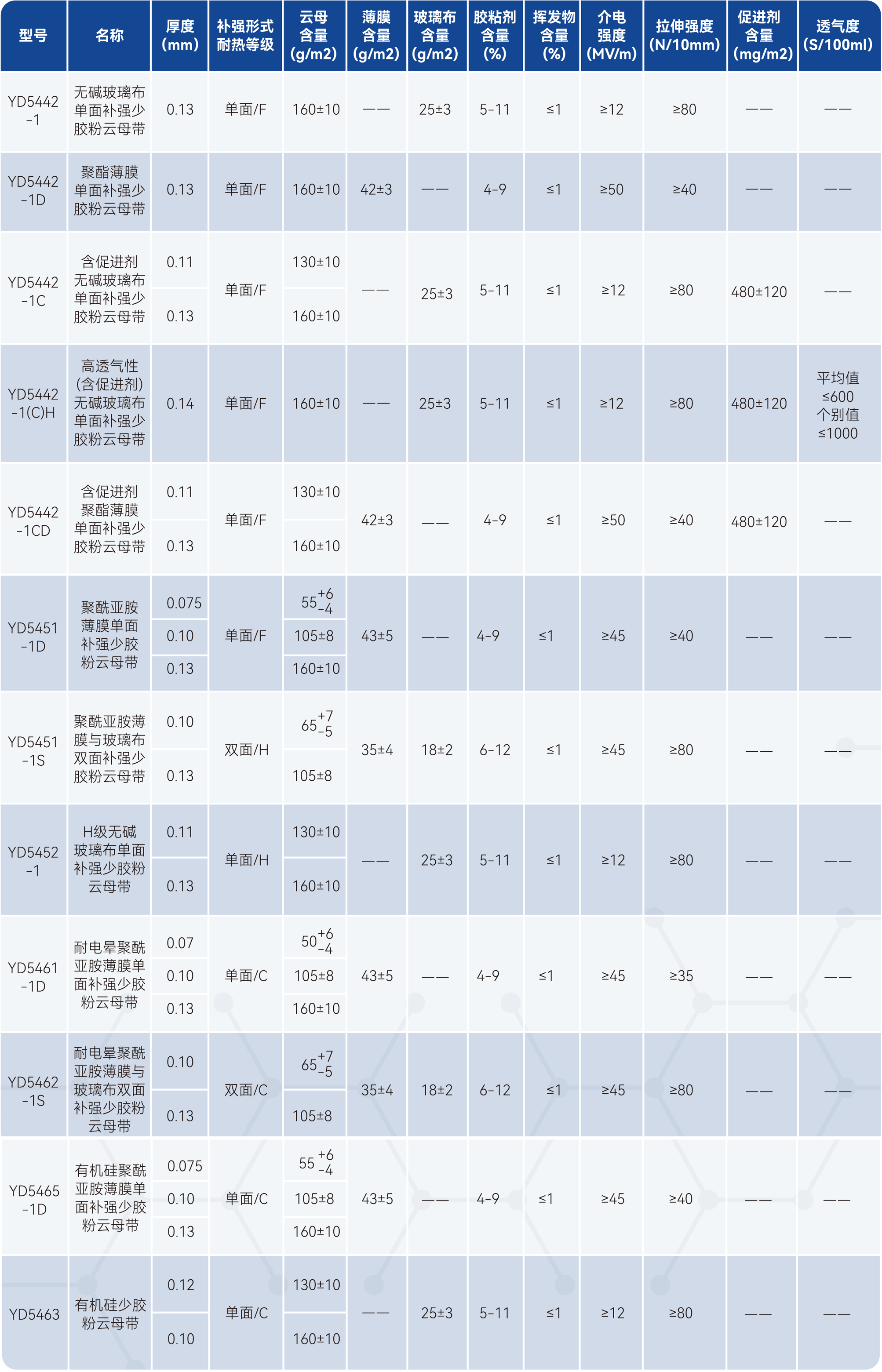 bifa必发·(中国集团)唯一官方网站