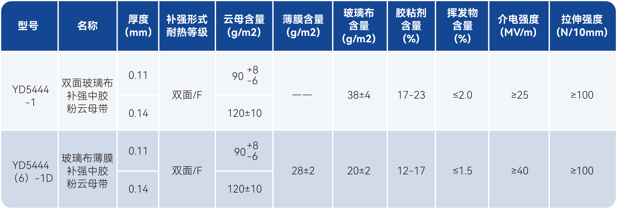 bifa必发·(中国集团)唯一官方网站