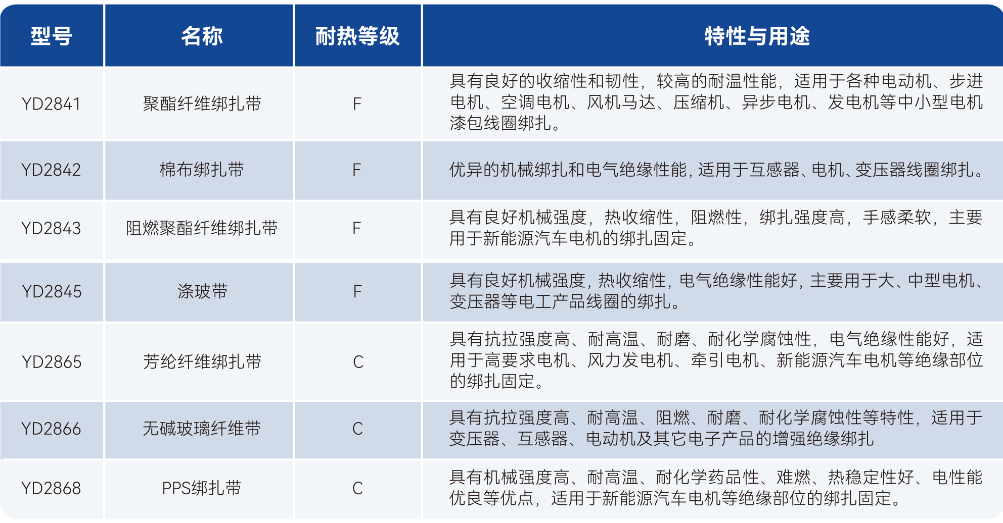 bifa必发·(中国集团)唯一官方网站