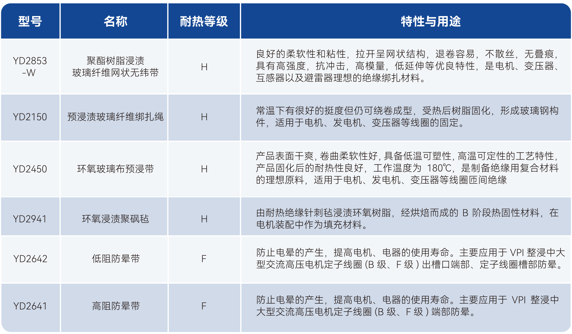 bifa必发·(中国集团)唯一官方网站