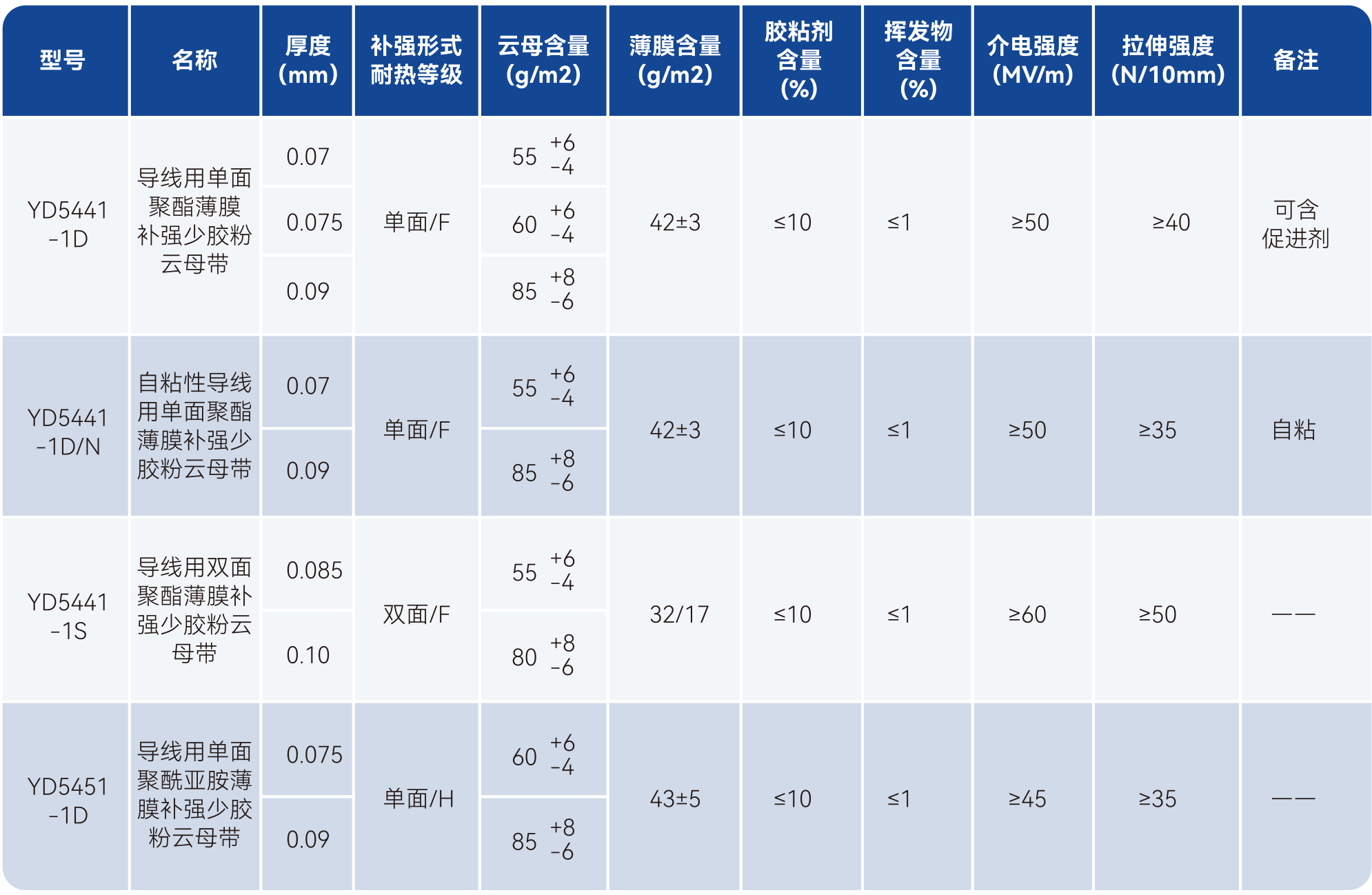 bifa必发·(中国集团)唯一官方网站