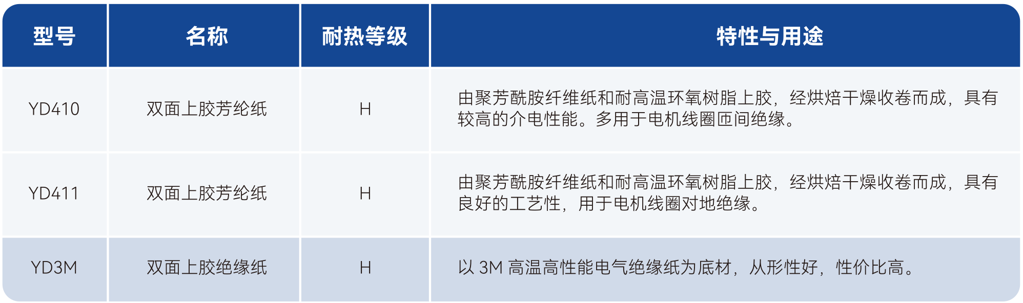 bifa必发·(中国集团)唯一官方网站