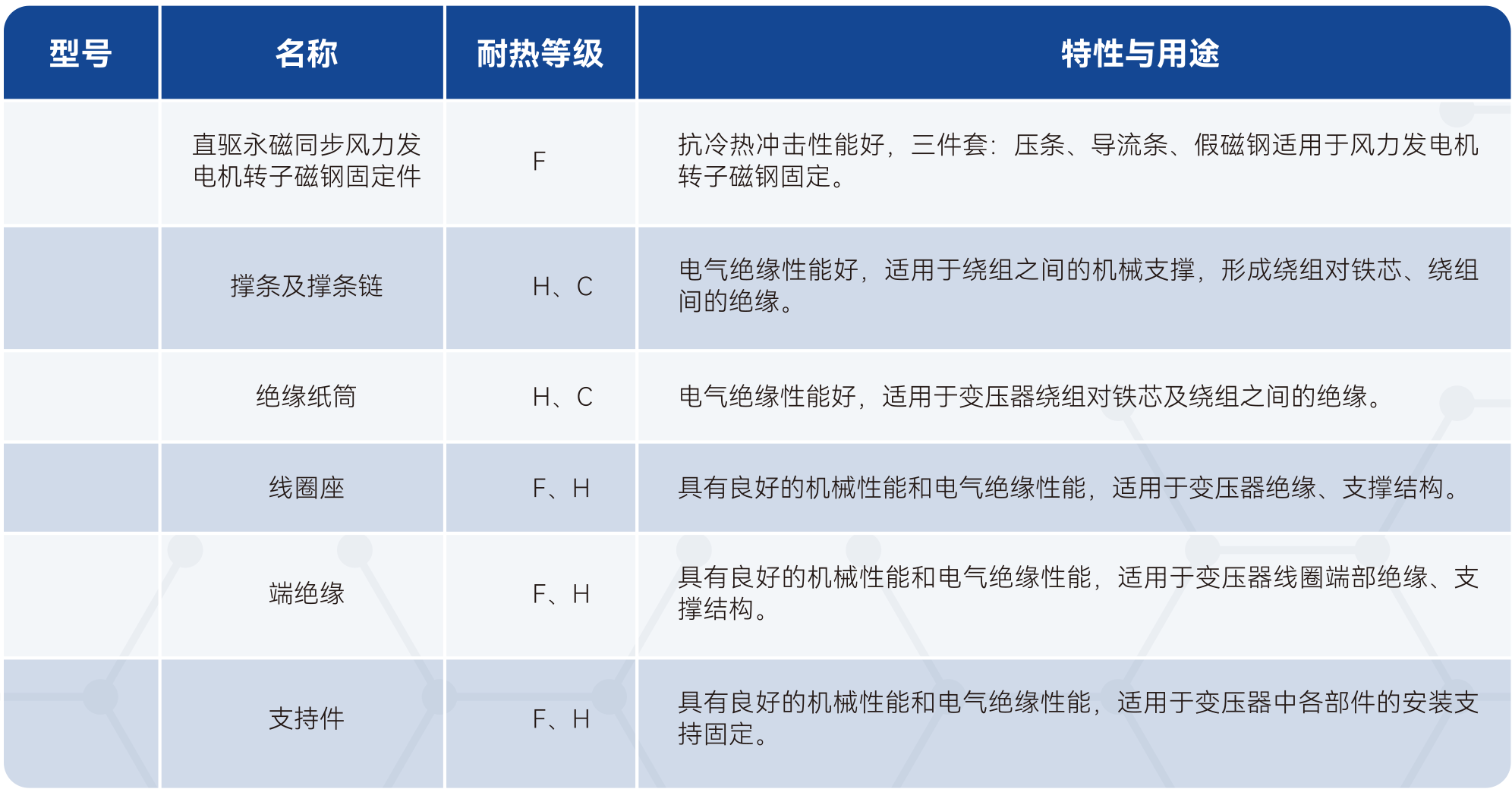 bifa必发·(中国集团)唯一官方网站