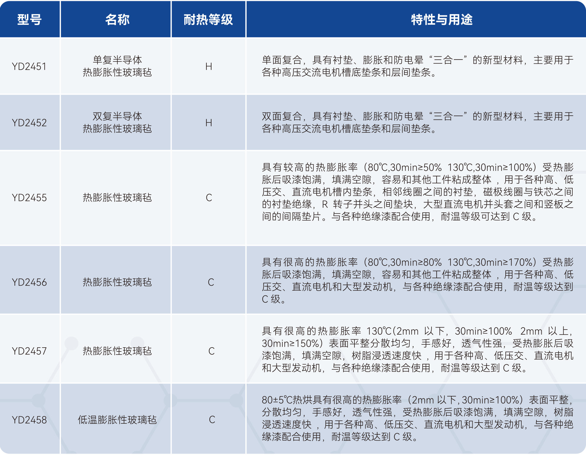 bifa必发·(中国集团)唯一官方网站